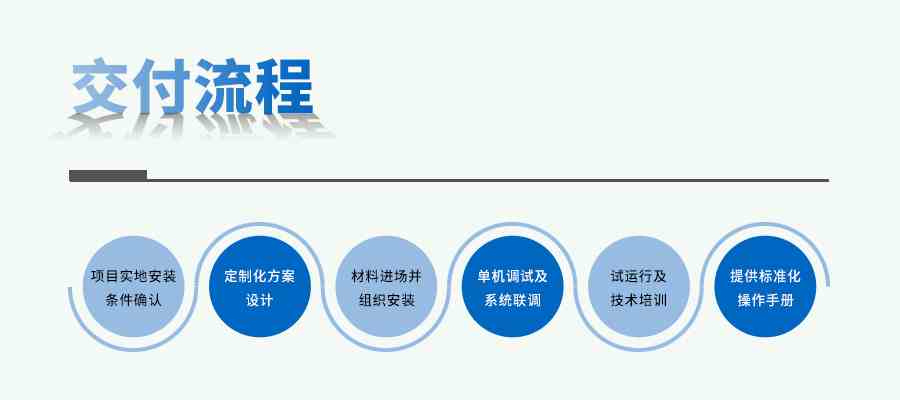 人工智能气候室