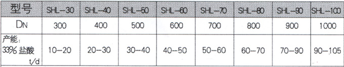 石墨设备-石墨换热器-东台市同创石墨设备制造有限公司